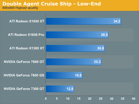 Double Agent Cruise Ship - Low-End